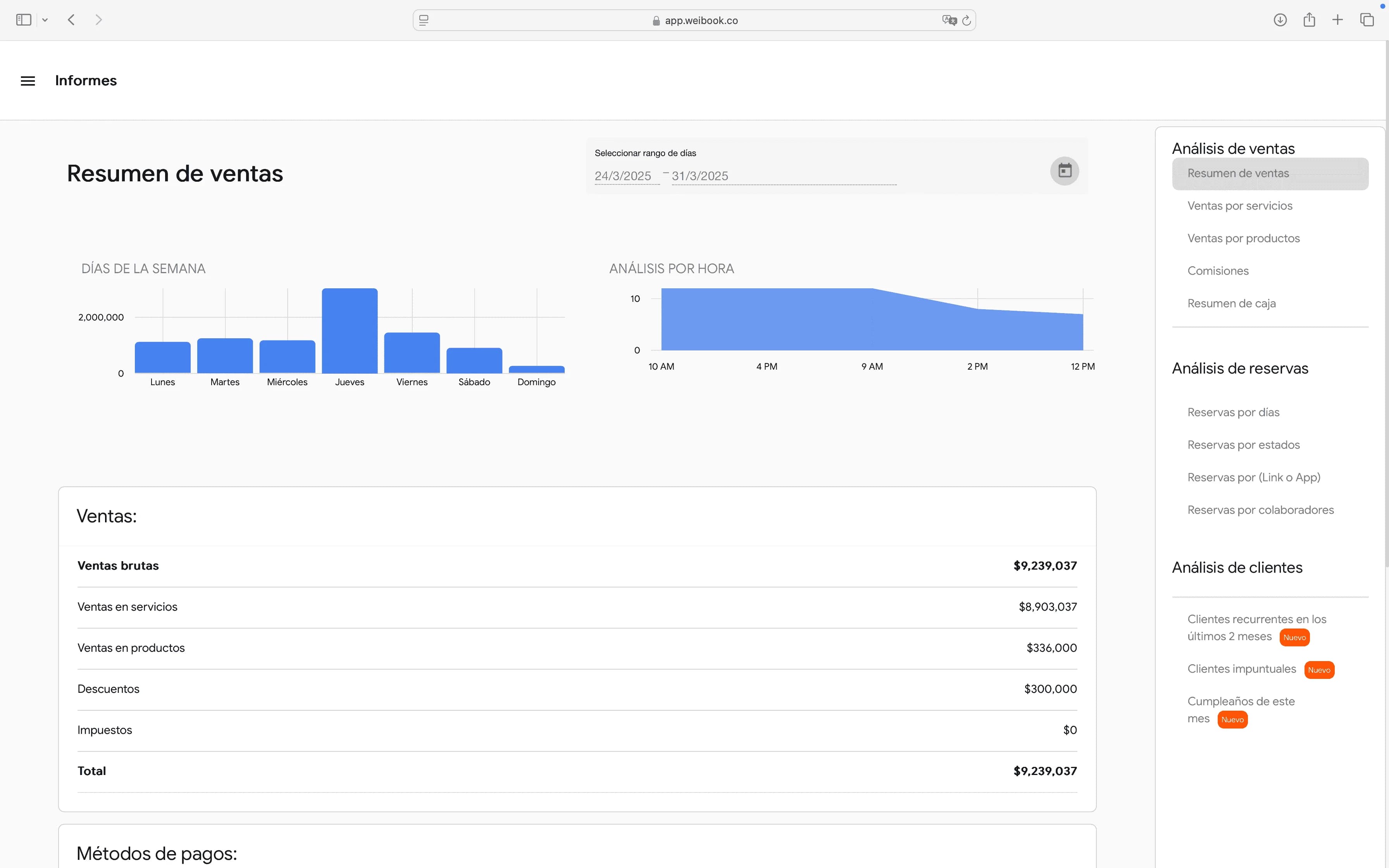 Dashboard with sales reports and customer analysis by days and hours